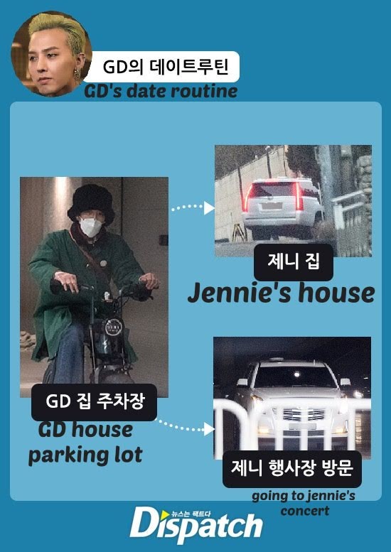 Dispatch tung bằng chứng hẹn hò của G-Dragon và Jennie (Black Pink) ảnh 3