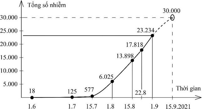 GS Nguyễn Thiện Nhân nhận định diễn biến dịch Covid-19 tới cuối tháng 9 ở khu vực phía Nam ảnh 4