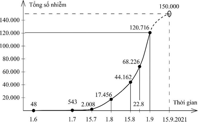 GS Nguyễn Thiện Nhân nhận định diễn biến dịch Covid-19 tới cuối tháng 9 ở khu vực phía Nam ảnh 5