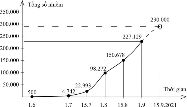 GS Nguyễn Thiện Nhân nhận định diễn biến dịch Covid-19 tới cuối tháng 9 ở khu vực phía Nam ảnh 7