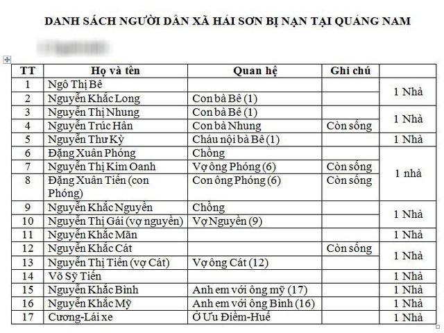 Vụ tai nạn thảm khốc 13 người chết: Tài xế xe đón dâu có dấu hiệu buồn ngủ ảnh 8
