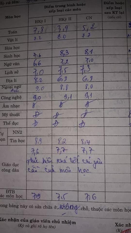 Cứ tưởng dễ kinh qua nào ngờ đây mới chính là những môn học khiến nhiều người "chạm đáy nỗi đau" ảnh 4