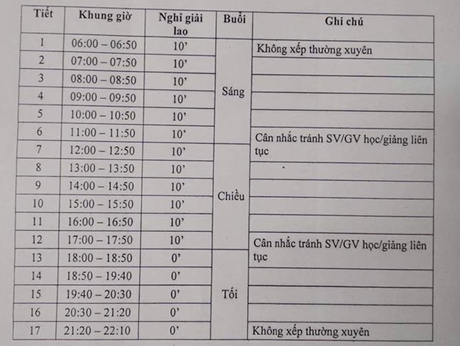 Trường ĐH Bách khoa TP.HCM: Sinh viên vào học từ 6 giờ sáng? ảnh 2
