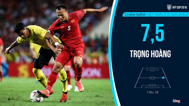 Chấm điểm Việt Nam vs Malaysia: Công Phượng nổi bật, Anh Đức đẳng cấp ảnh 5