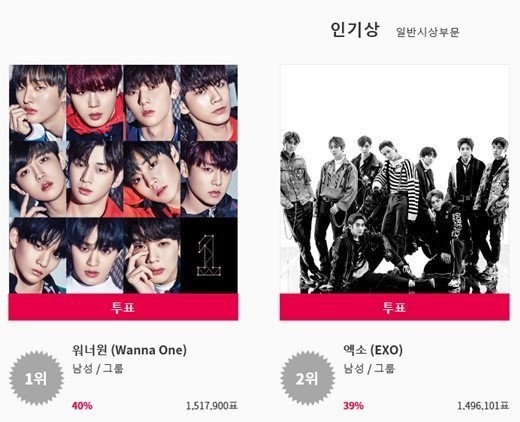 Fan bức xúc vì KPMA 2018 trao Popularity Award cho cả Wanna One và EXO ảnh 1
