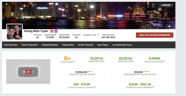 Sau Khá "Bảnh", đến lượt kênh YouTube của "thánh chửi" Dương Minh Tuyền bị "xóa sổ" ảnh 4
