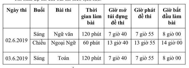Tuyển sinh lớp 10 ở TPHCM: Thí sinh đến chậm sau 15 phút, không được dự thi ảnh 2