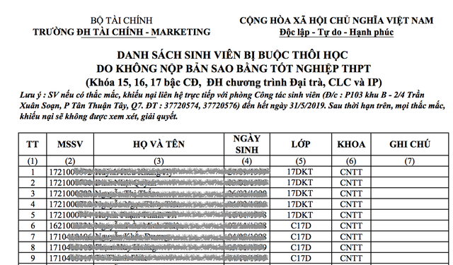 Không nộp bằng tốt nghiệp THPT, gần 800 sinh viên có nguy cơ bị thôi học ảnh 1