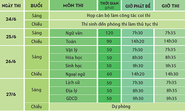 Những điểm mới thí sinh cần biết trong kỳ thi THPT Quốc gia 2019 ảnh 2