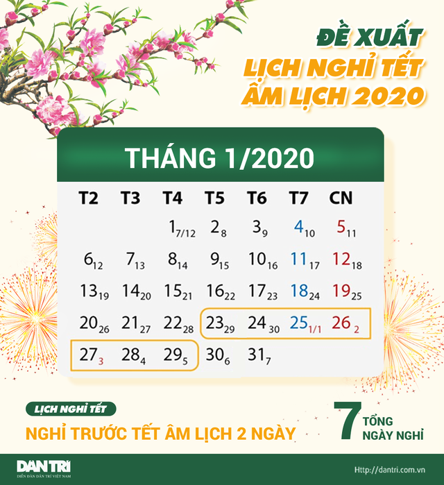 Chốt đề xuất lịch nghỉ Tết Nguyên đán Canh Tý ảnh 1