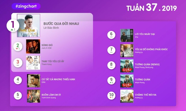 Jack và K-ICM vụt mất cơ hội lập kỷ lục V-Pop mới vì gương mặt tân binh này ảnh 2