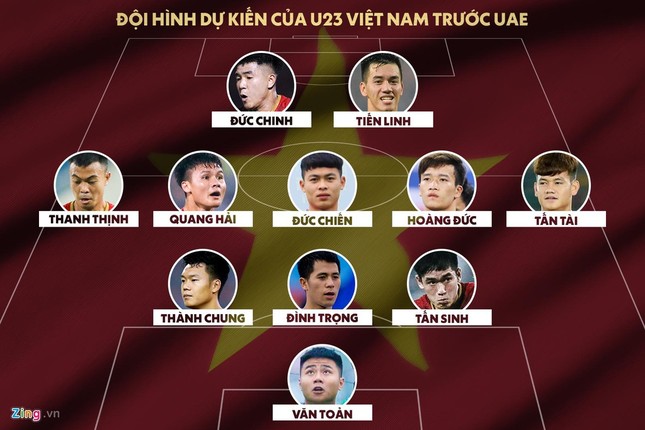 Thiếu vắng cầu thủ Đỗ Hùng Dũng nỗi lo lớn nhất của đội tuyển U23 Việt Nam ảnh 3