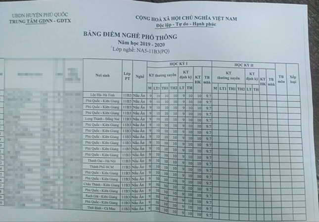 Chuyện lạ: 42 học sinh cùng lớp có điểm số giống nhau 100% ảnh 1