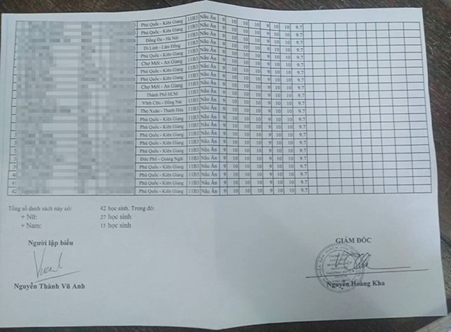 Chuyện lạ: 42 học sinh cùng lớp có điểm số giống nhau 100% ảnh 2