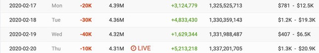 Vừa tái xuất không lâu, kênh YouTube K-ICM đã mất lượng lớn người theo dõi ảnh 2