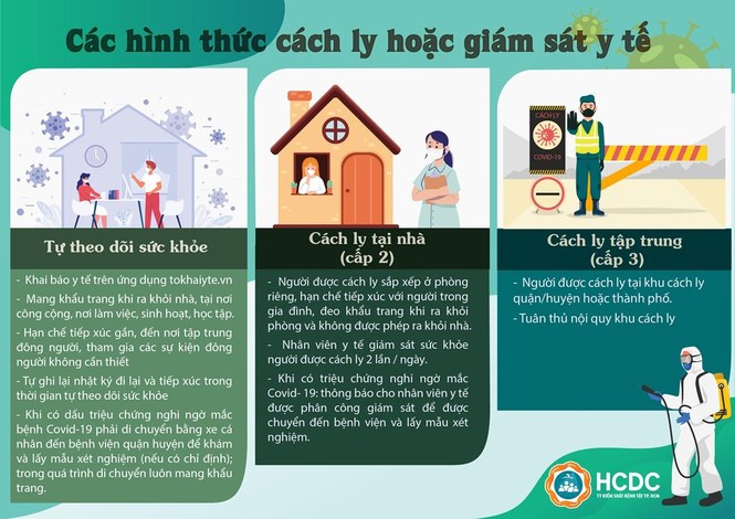 Người về TPHCM từ các địa phương khác thực hiện cách ly như thế nào? - ảnh 2