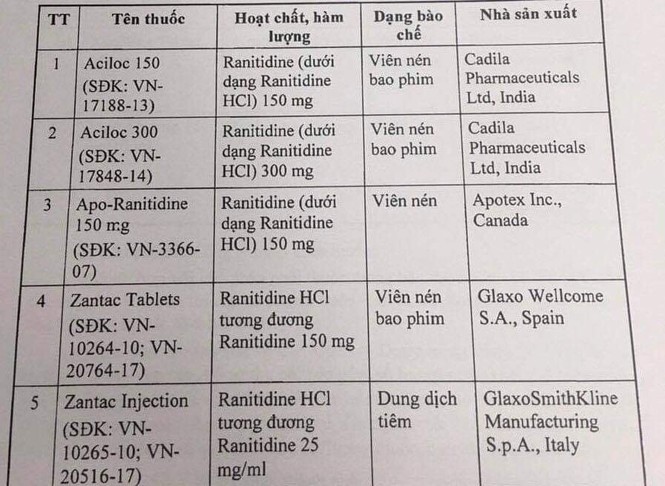 11 loại thuốc dạ dày nào bị yêu cầu thu hồi vì có chất gây ung thư? - ảnh 1
