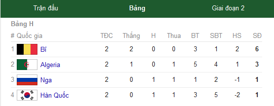 Nga-Algeria (1-1): 'Cáo sa mạc' lập kỳ tích vĩ đại - ảnh 12
