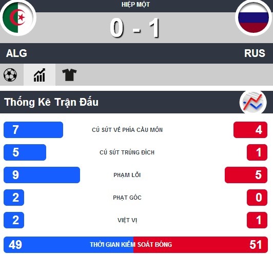 Nga-Algeria (1-1): 'Cáo sa mạc' lập kỳ tích vĩ đại - ảnh 4