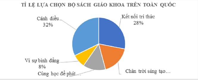 Tài liệu chỉnh sửa, bổ sung SGK tiếng Việt lớp 1: Sẽ phát hành miễn phí - ảnh 1