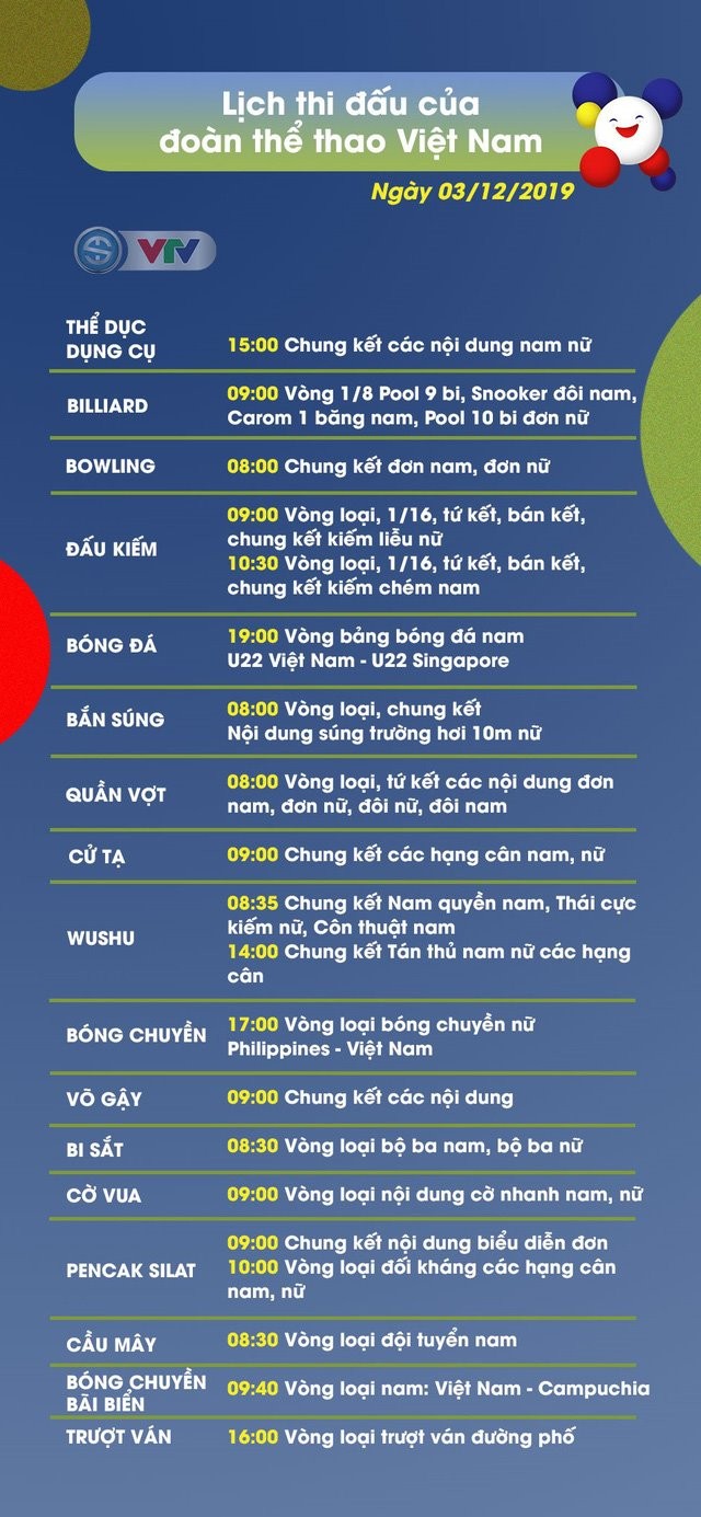 SEA Games ngày 3/12: Thêm 8 HCV, Việt Nam xây chắc ngôi nhì bảng - ảnh 14