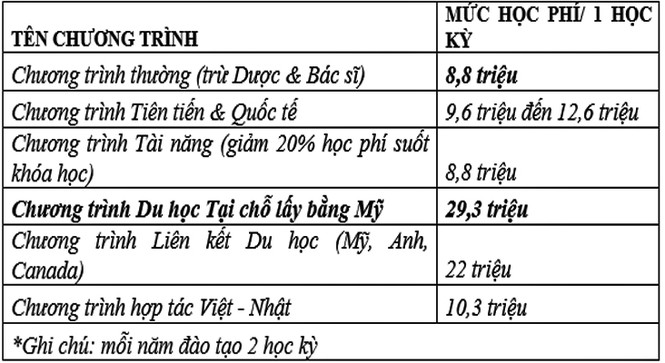 ĐH Duy Tân mở ngành mới Quản trị Nhân lực cho khối Kế toán-Quản trị - ảnh 3