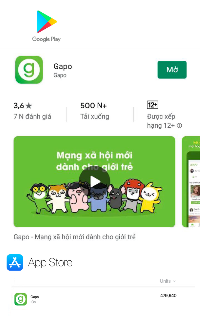 Mạng xã hội Gapo công bố đã có hơn một triệu người dùng - ảnh 1