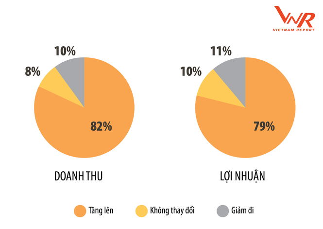 PV GAS đứng thứ 6 trong Top 500 Doanh nghiệp lợi nhuận tốt nhất Việt Nam 2019 - ảnh 2