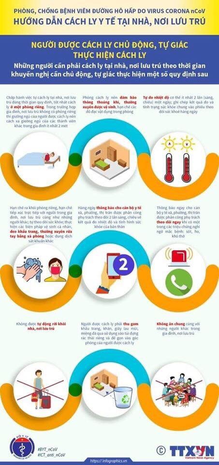 Dù không ho, sốt nhưng nghi nhiễm Covid - 19, cần phải cách ly thế nào? - ảnh 1
