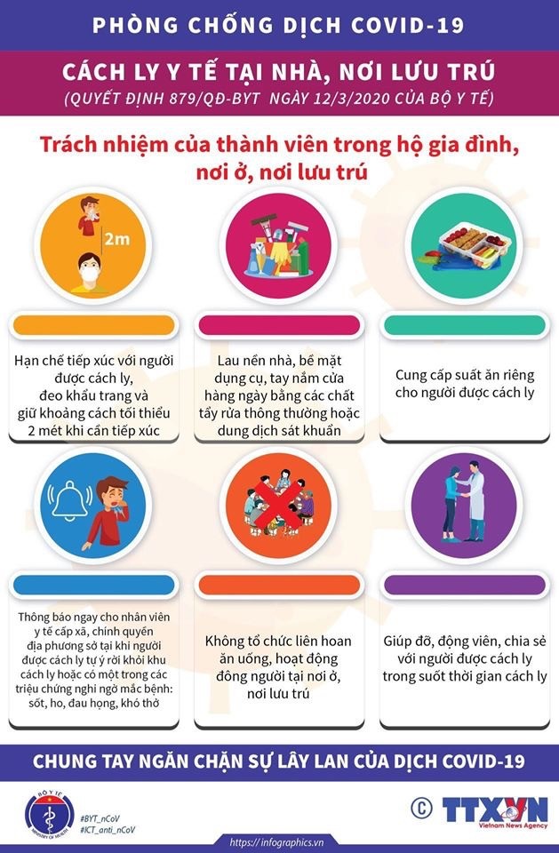 Người bị cách ly cần tuân thủ nghiêm điều này để chống lây nhiễm Covid-19 - ảnh 1