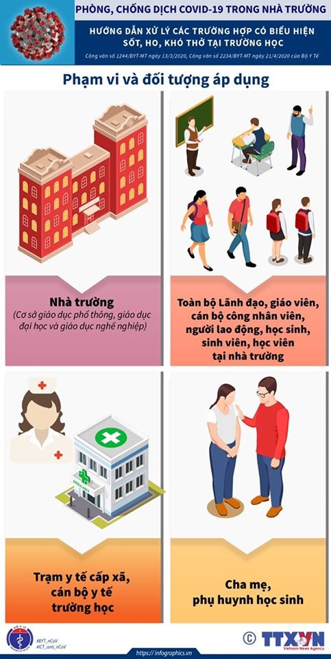Bộ Y tế hướng dẫn cách xử lý khi phát hiện người nghi mắc COVID-19 ở trường học - ảnh 1
