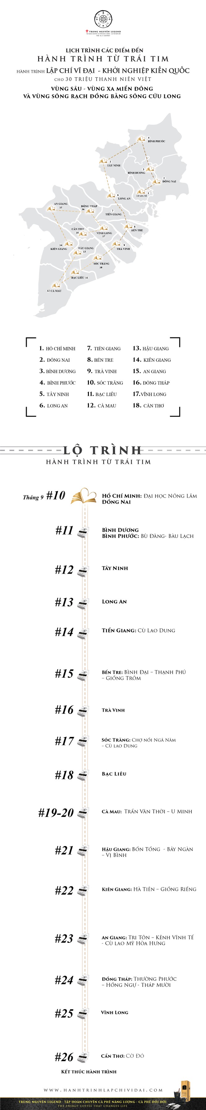 Các điểm đến của 'Hành trình Từ Trái Tim' ở ĐBSCL - ảnh 1