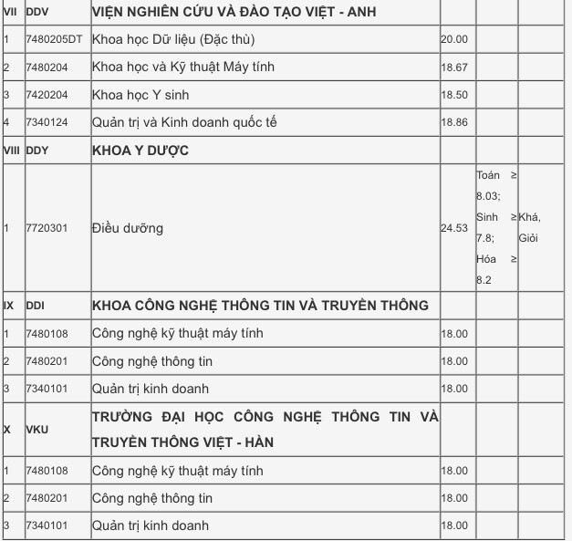 Xét tuyển học bạ Đại học Đà Nẵng: Điểm chuẩn dao động từ 15-27.5 - ảnh 10