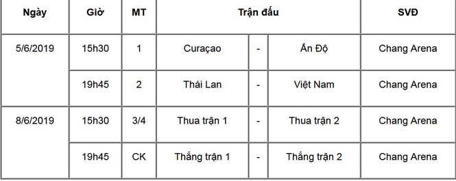 Chi tiết lịch thi đấu của tuyển Việt Nam tại King's Cup 2019 - ảnh 1