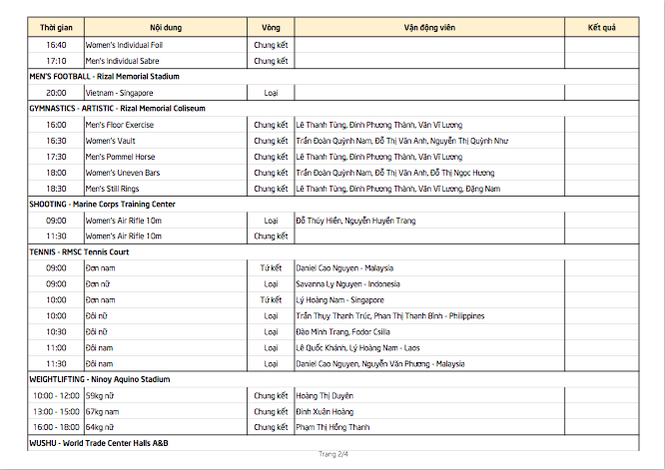 SEA Games ngày 3/12: Thêm 8 HCV, Việt Nam xây chắc ngôi nhì bảng - ảnh 23