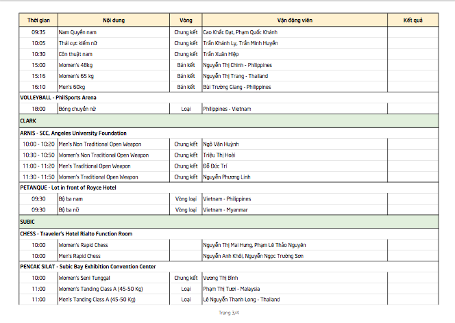 SEA Games ngày 3/12: Thêm 8 HCV, Việt Nam xây chắc ngôi nhì bảng - ảnh 24