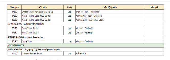 SEA Games ngày 3/12: Thêm 8 HCV, Việt Nam xây chắc ngôi nhì bảng - ảnh 25