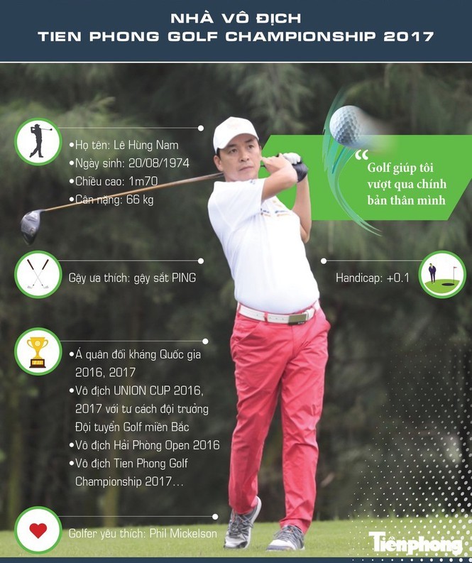 Golfer Lê Hùng Nam chạy đà hoàn hảo trước thềm Tiền Phong Golf Championship - ảnh 1