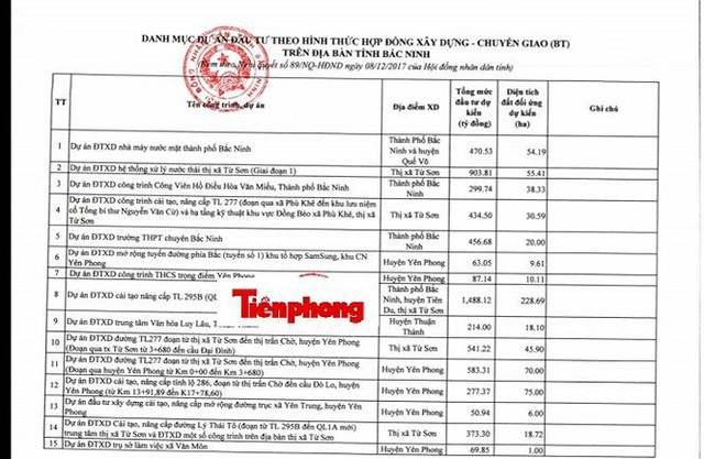 Bắc Ninh rà soát loạt dự án nhà ở, khu đô thị giao đất theo hình thức BT - ảnh 2