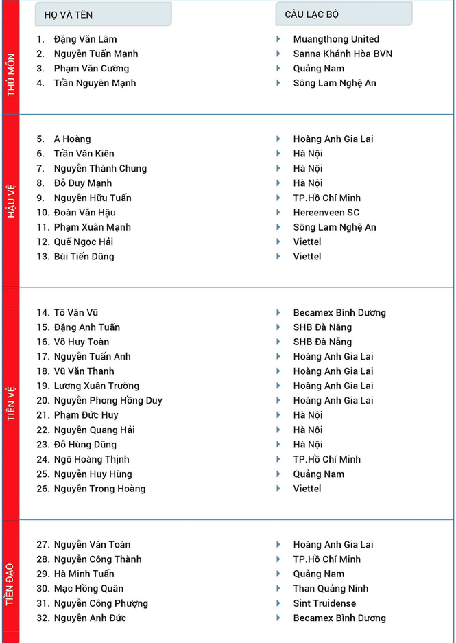 Văn Hậu trở lại tuyển Việt Nam, ông Park lần đầu gọi Mạc Hồng Quân - ảnh 1