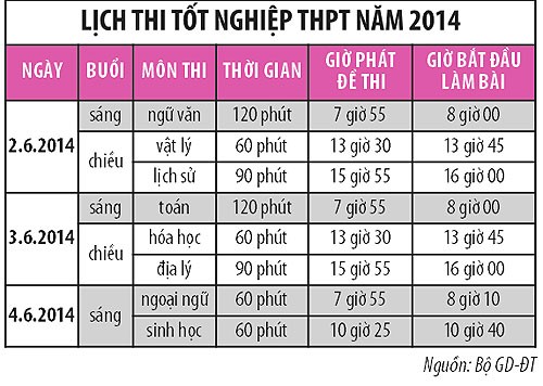 Thi ngoại ngữ cấp 3 khó hơn cả đại học - ảnh 1