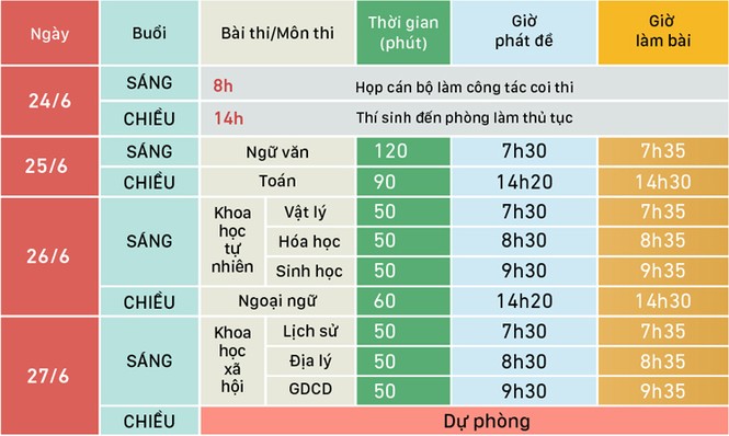 Ngày đầu thi THPT 2019: Siết chặt an ninh, cập nhật giải đề thi Ngữ Văn - ảnh 59