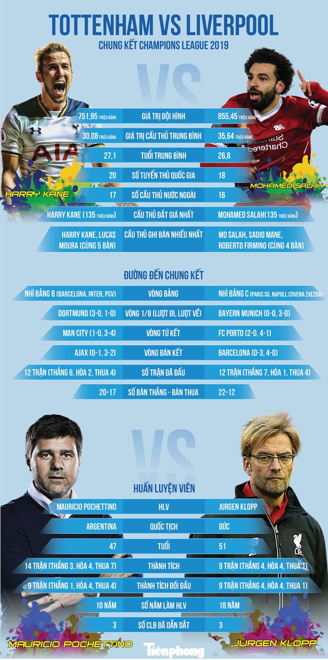 Thắng Tottenham 2-0, Liverpool vô địch Champions League - ảnh 1