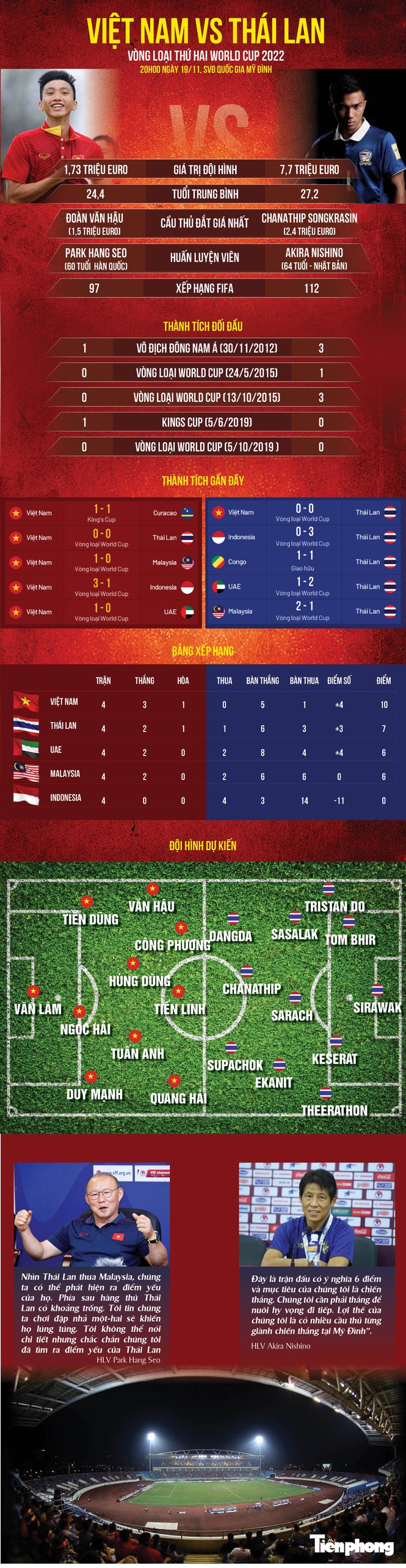 Bàn thắng không được công nhận, tuyển Việt Nam chia điểm với Thái Lan - ảnh 1