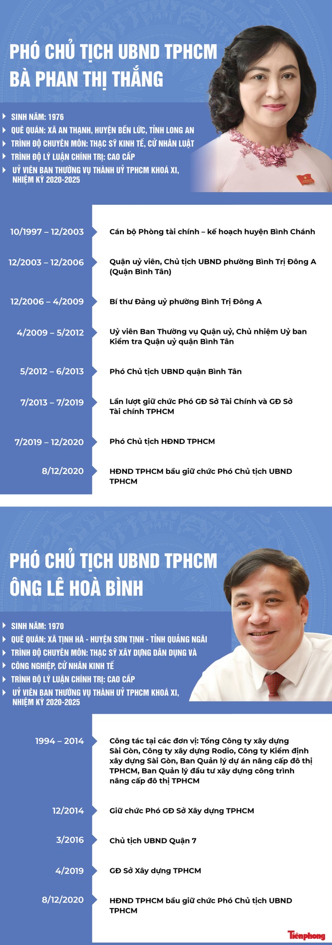 Chân dung hai Phó Chủ tịch UBND TPHCM - ảnh 1