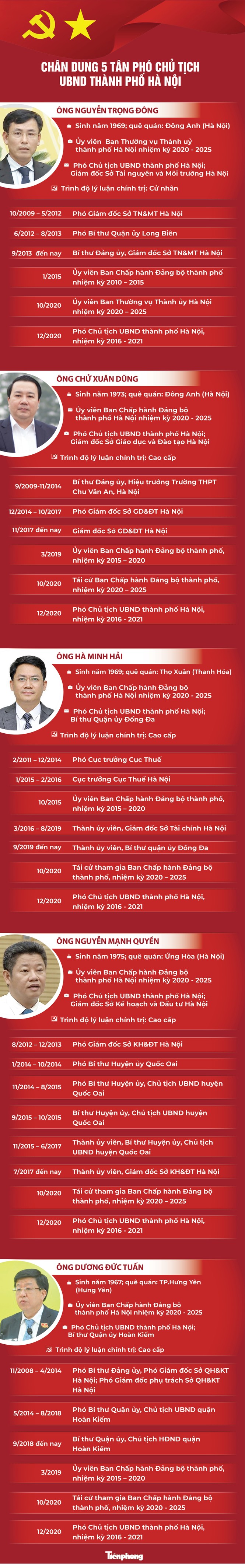 5 tân Phó Chủ tịch UBND thành phố Hà Nội - ảnh 1