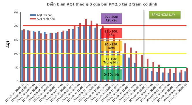 ô nhiễm, bụi mịn, hà nội, khuyến cáo, người dân, sở tài nguyên môi trường, top 1, tổ ong, mai trọng thái, điểm đo, quan trắc - ảnh 1
