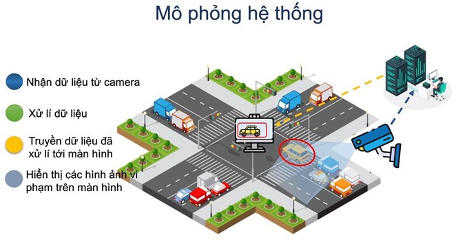 sáng tạo ứng dụng - ảnh 2
