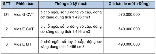 Toyota Vios giảm giá mạnh ngay đầu tháng 7 - ảnh 1