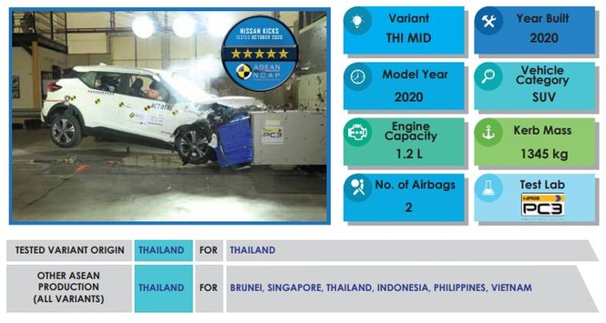 Crossover cỡ nhỏ của Nissan sắp được bán tại Việt nam - ảnh 1